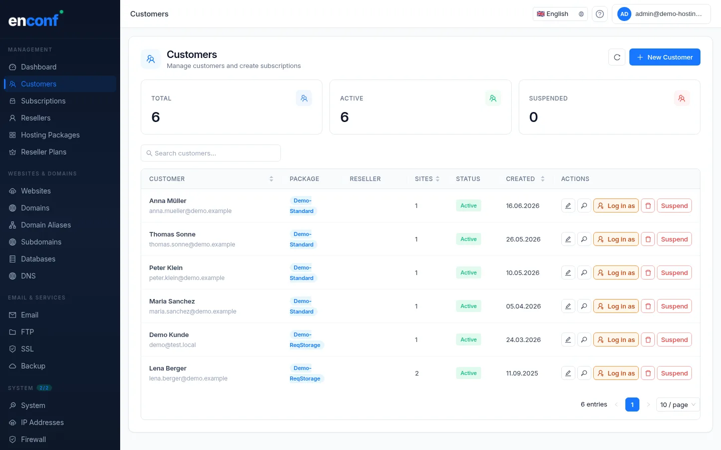 enconf — Customers