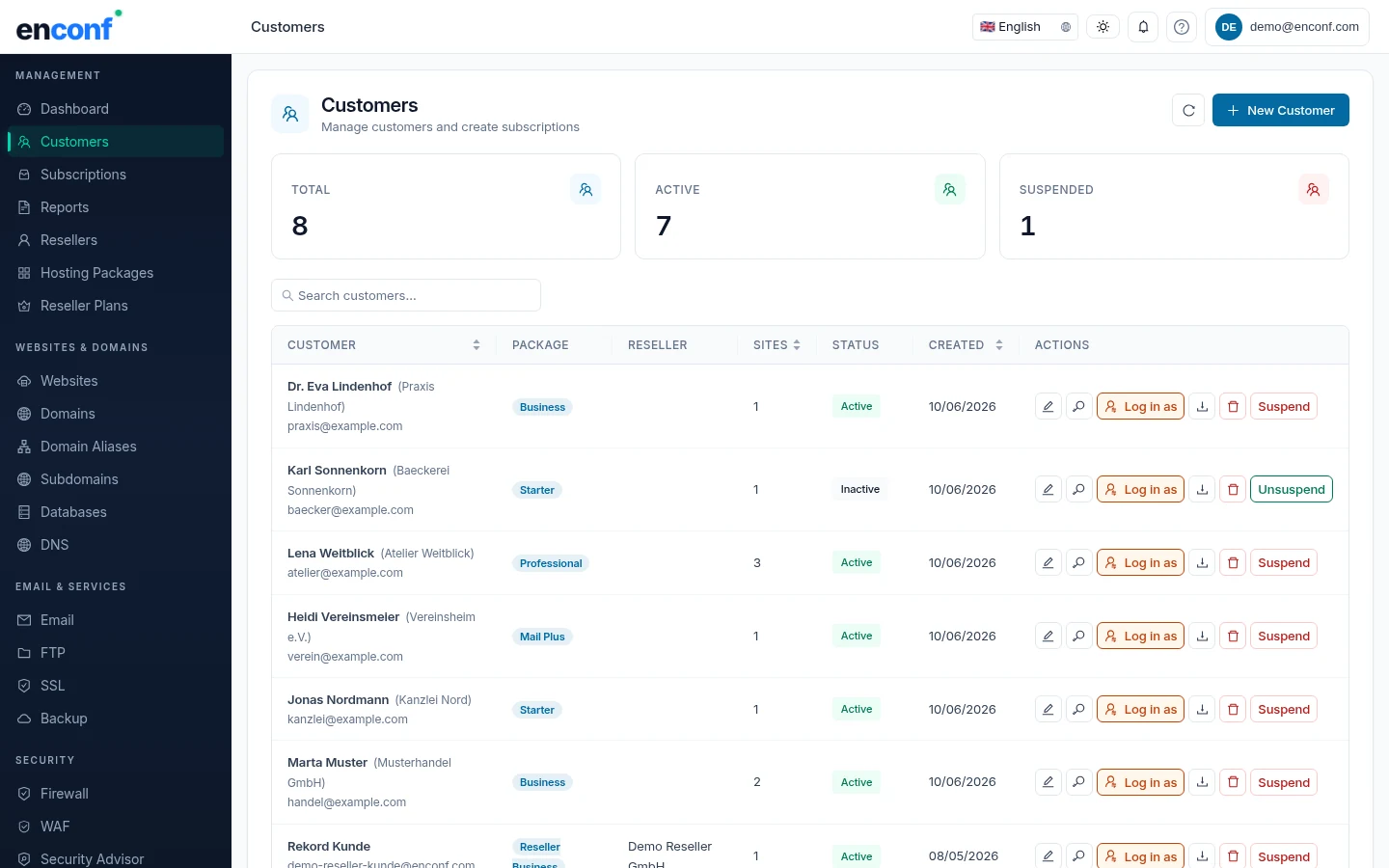 enconf — Customers